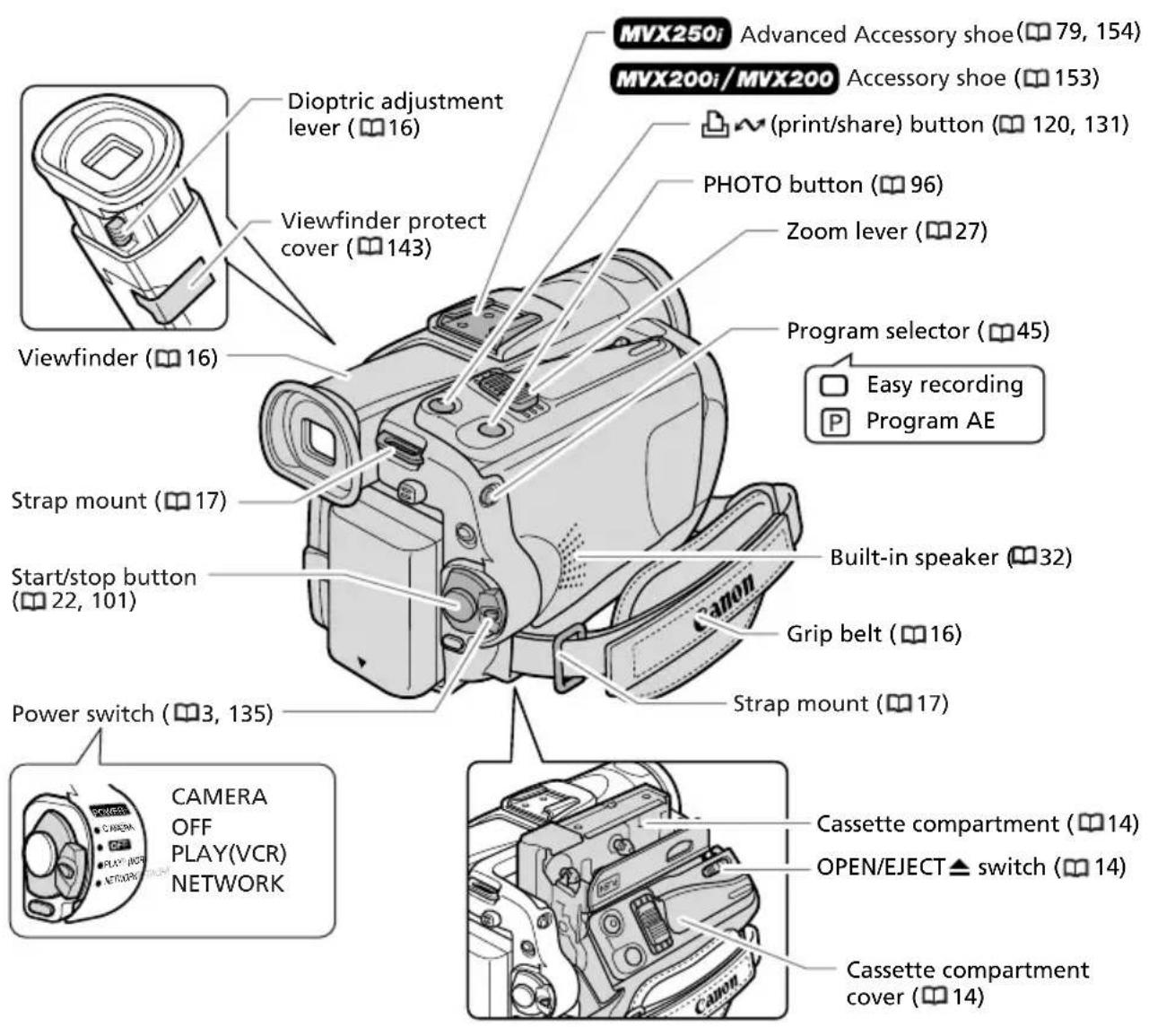 CANON MVX200i - MVX250i/MVX200i/MVX200 - 2
