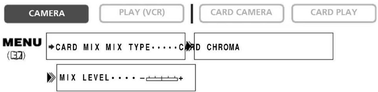 CANON MVX200i - Selecting the Card Mix Effect - 1