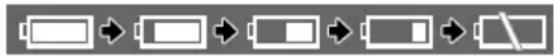 CANON MVX200i - ③ Remaining battery charge - 1