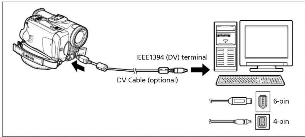 CANON MVX200i - Connecting to a Computer Using a DV (IEEE1394) Cable - 1