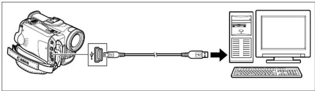 CANON MVX200i - Connecting to a Computer Using a USB Cable - 1