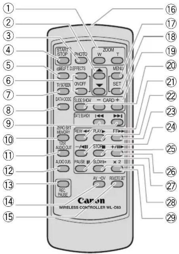 CANON MVX200i - MVX250i/MVX200i/MVX200 - 4