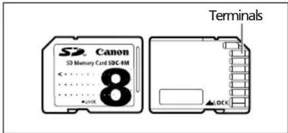 CANON MVX200i - Inserting and Removing a Memory Card - 1