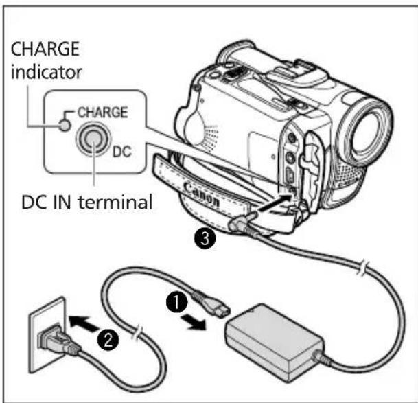 CANON MVX200i - Charging the Battery Pack - 1