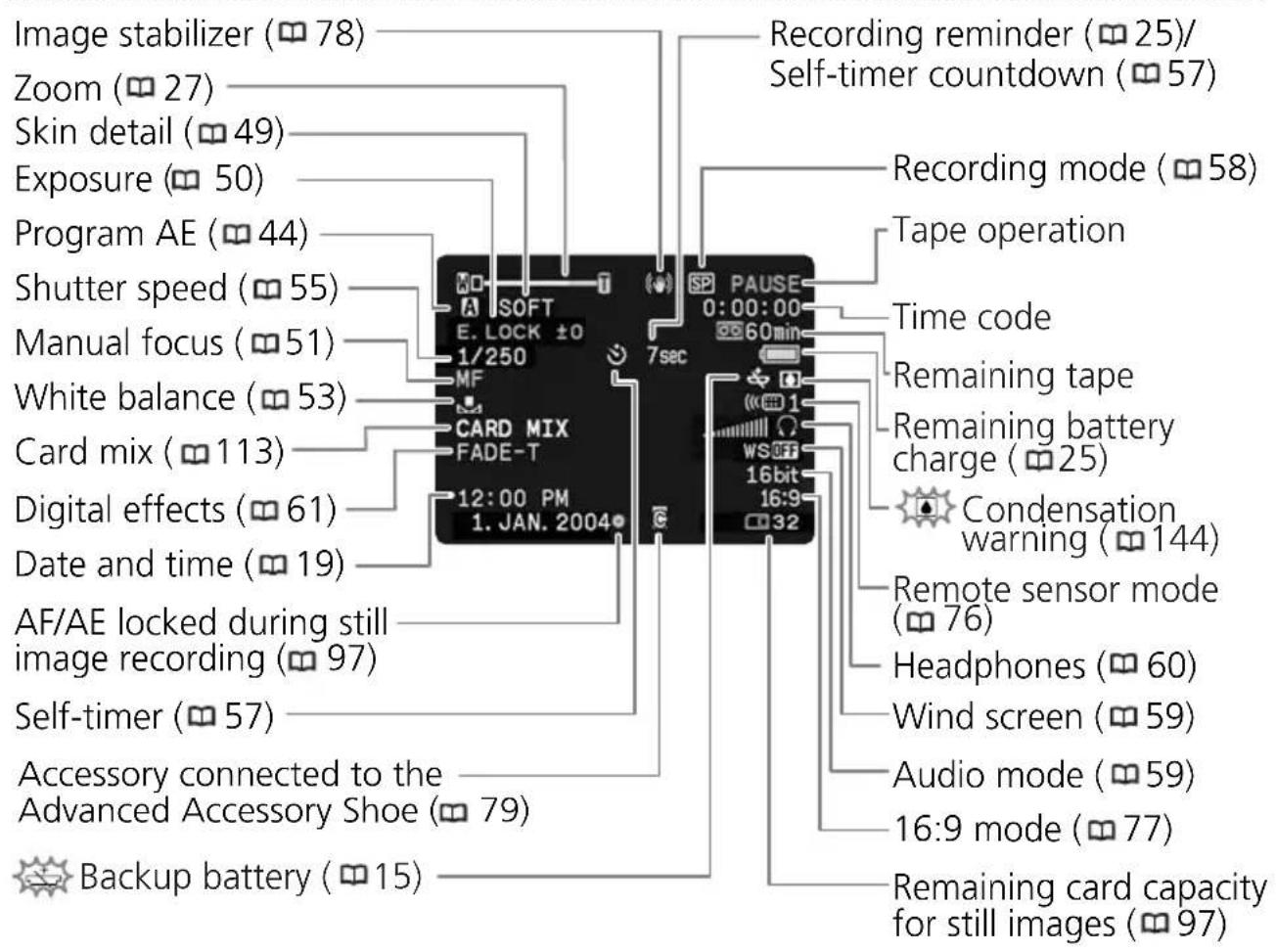 CANON MVX200i - Screen Displays during Recording/Playback - 1