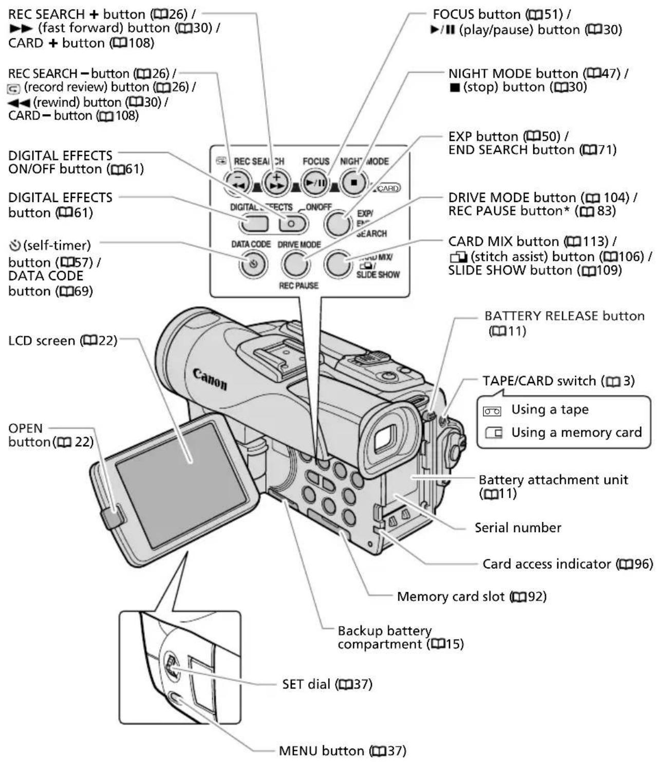 CANON MVX200i - MVX250i/MVX200i/MVX200 - 1