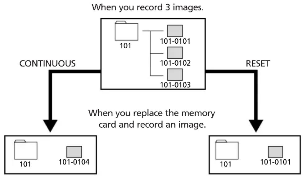 CANON MVX200i - File Numbers - 1