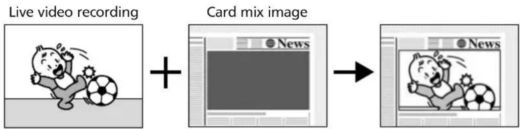 CANON MVX200i - Card Chroma Key (CARD CHROMA) - 1
