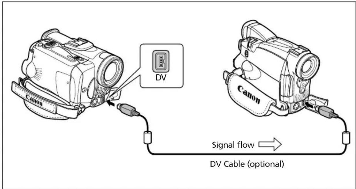 CANON MVX200i - Connecting the Devices - 1