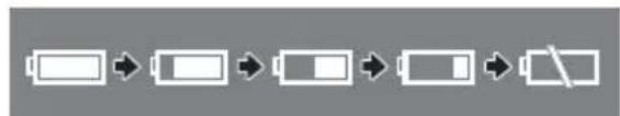 CANON MVX330i - ③ Remaining battery charge - 1