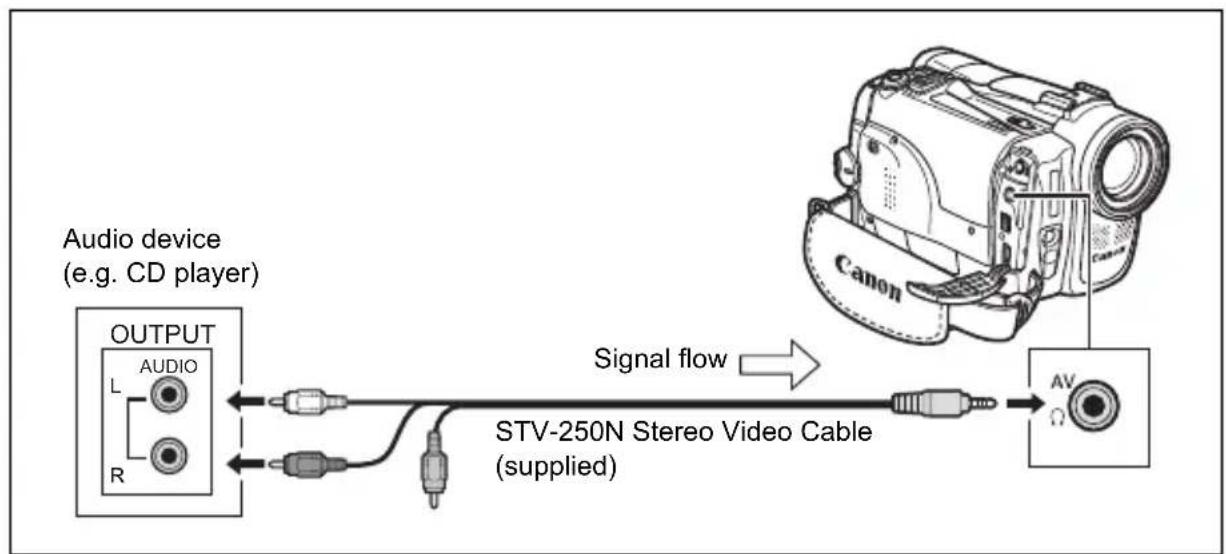 CANON MVX330i - ① Connecting an Audio Device - 1