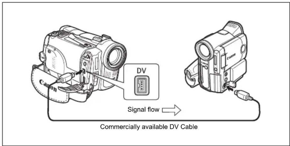 CANON MVX330i - Connecting the Devices - 1