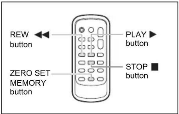 CANON MVX330i - Returning to a Pre-marked Position - 1