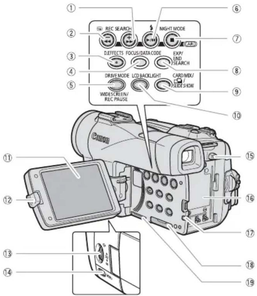 CANON MVX330i - MVX350i/MVX330i/MVX300 - 1