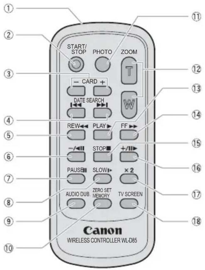 CANON MVX330i - MVX350i/MVX330i/MVX300 - 4