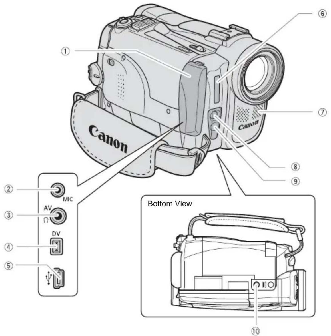 CANON MVX330i - MVX350i/MVX330i/MVX300 - 3
