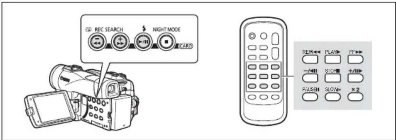 CANON MVX330i - Special Playback Modes - 1
