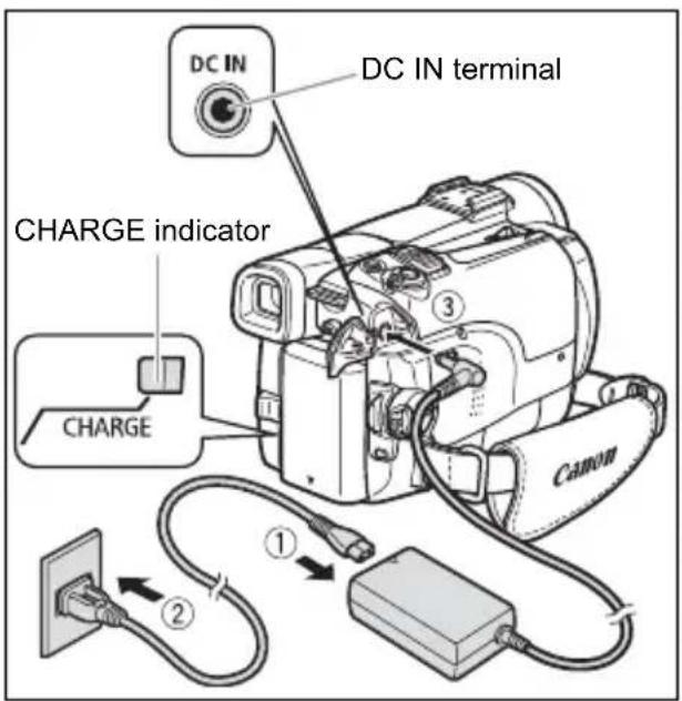 CANON MVX330i - Charging the Battery Pack - 1