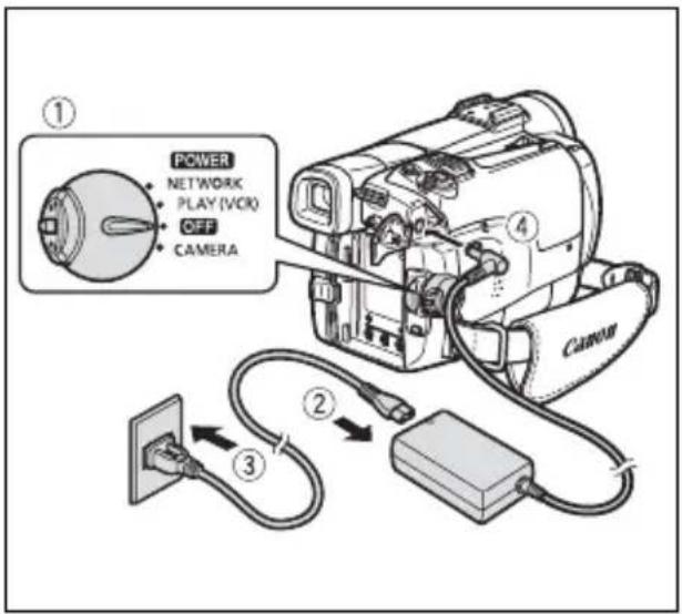 CANON MVX330i - Using a Household Power Source - 1