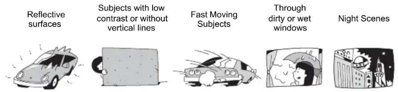 CANON MVX330i - Adjusting the Focus Manually - 1
