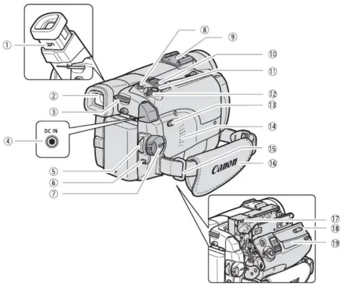 CANON MVX330i - MVX350i/MVX330i/MVX300 - 2