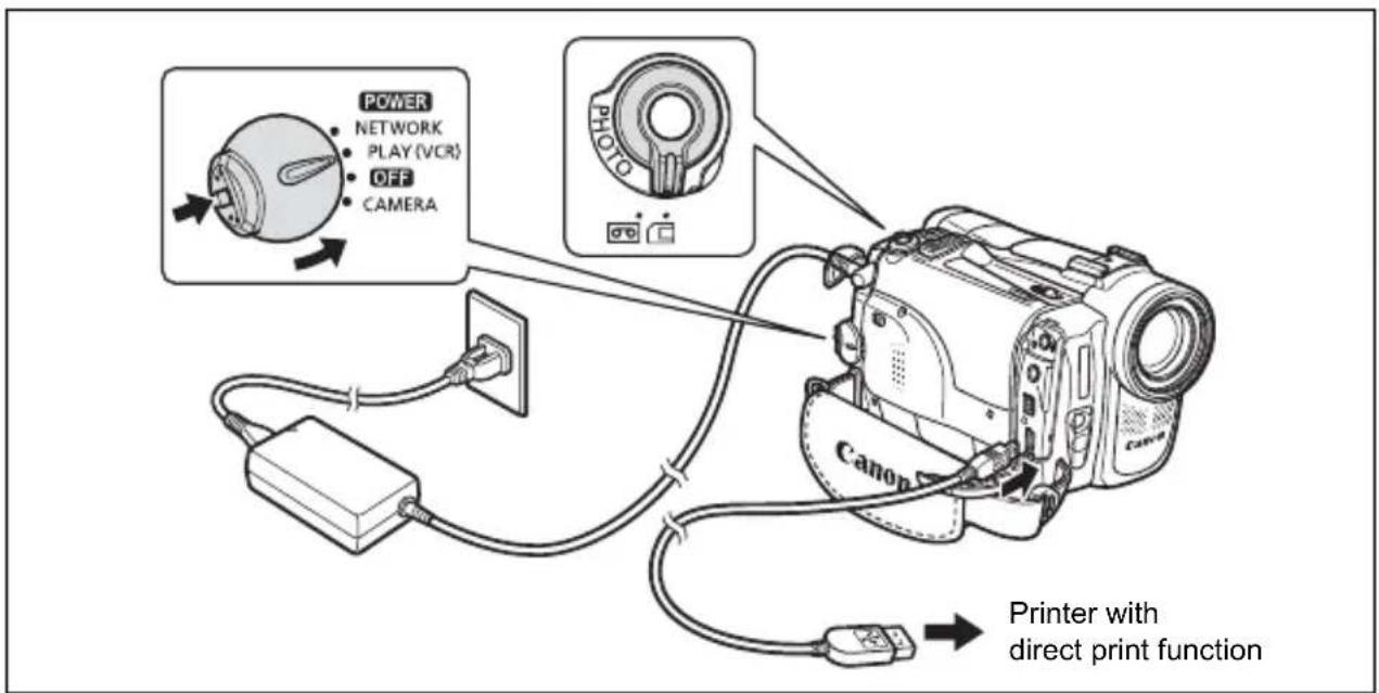 CANON MVX330i - Connecting the Printer to the Camcorder - 1