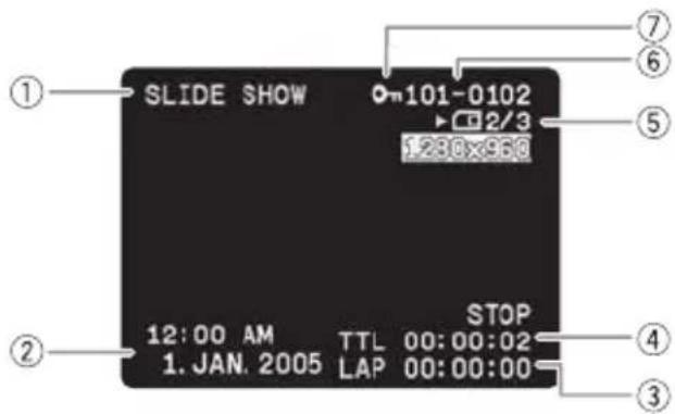 CANON MVX330i - CARD PLAY Mode - 1