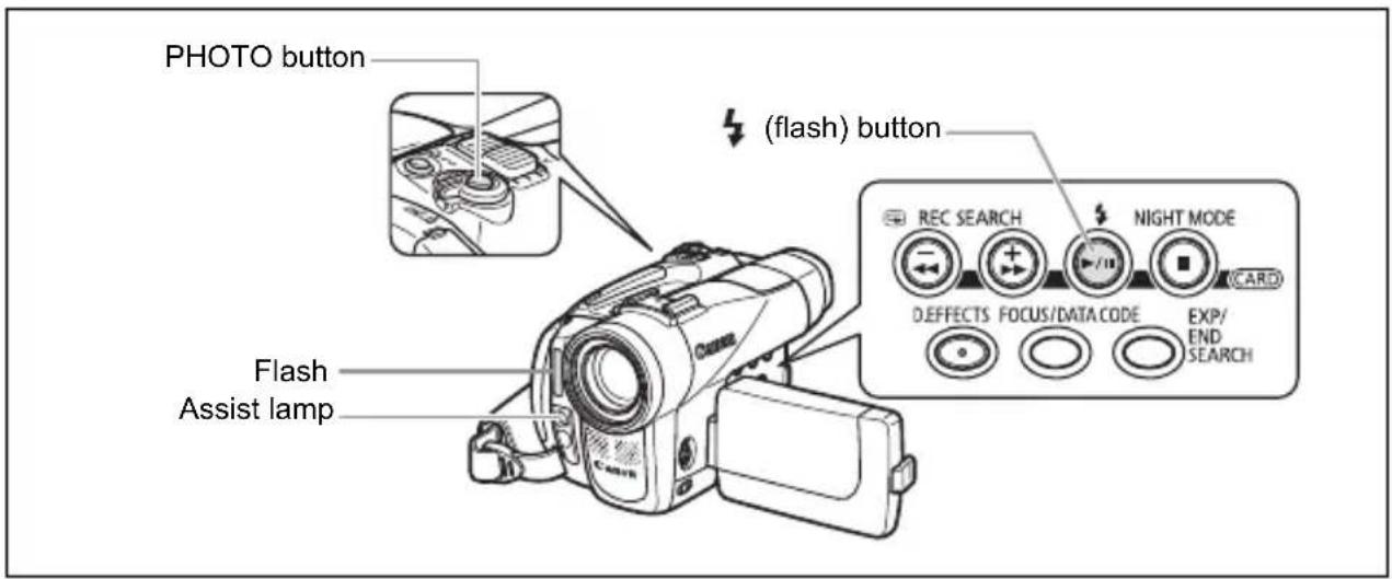 CANON MVX330i - Press the PHOTO button fully. - 2