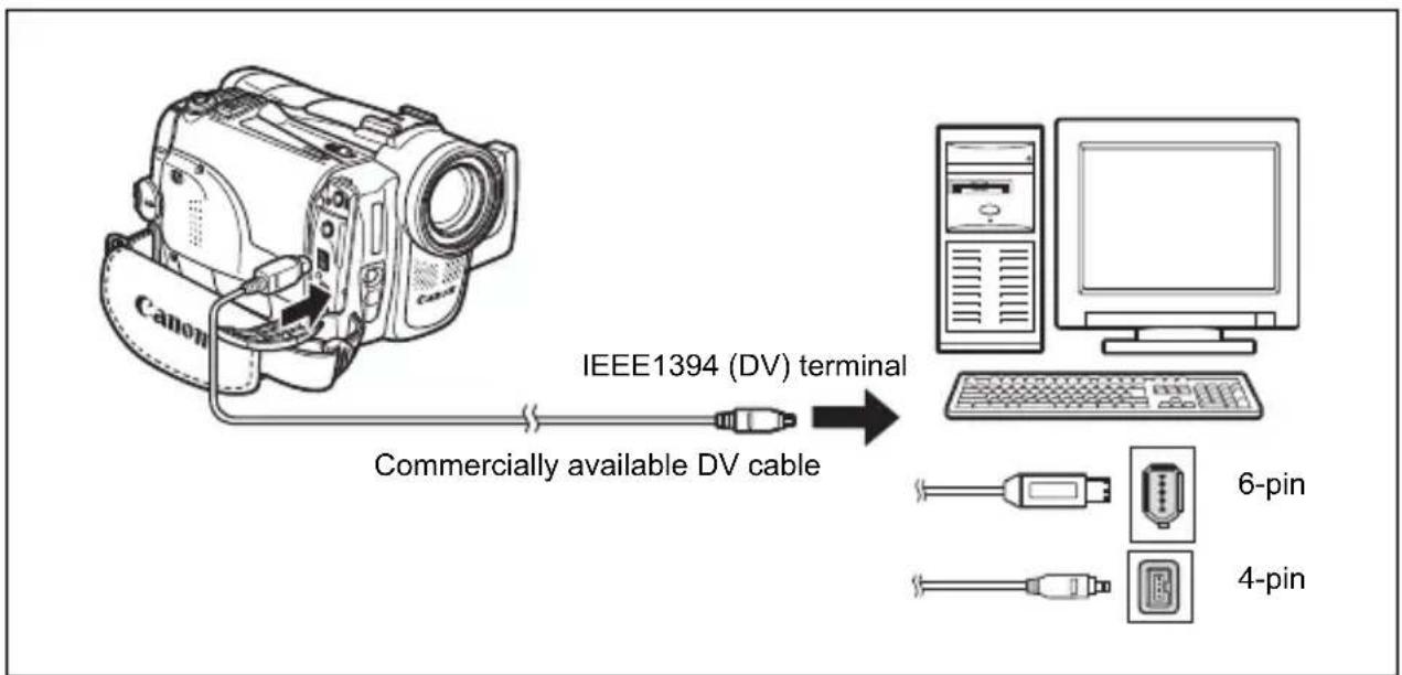 CANON MVX330i - Transferring Video Recordings to a Computer (IEEE1394) - 1