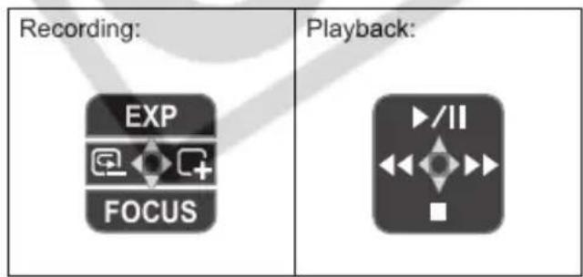 CANON MV900 - About the Joystick and the Joystick Guide - 1