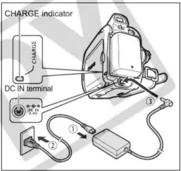 CANON MV900 - Charging the Battery Pack - 1