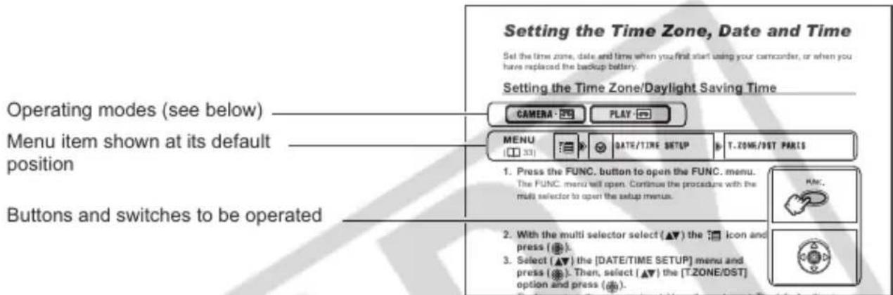 CANON MV900 - Symbols and References Used in This Manual - 1