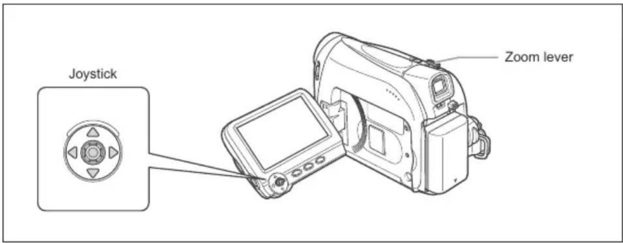 CANON MV900 - Magnifying the Image - 1