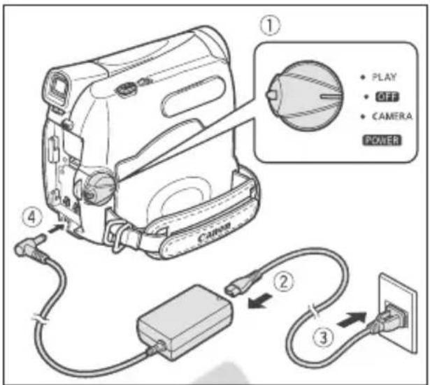 CANON MV900 - Using a Household Power Source - 1