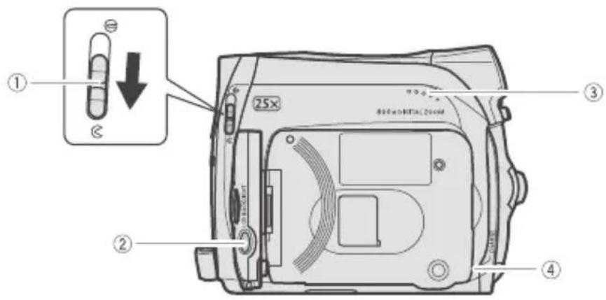 CANON MV900 - MV920/MV901/MV900/MV890 - 1