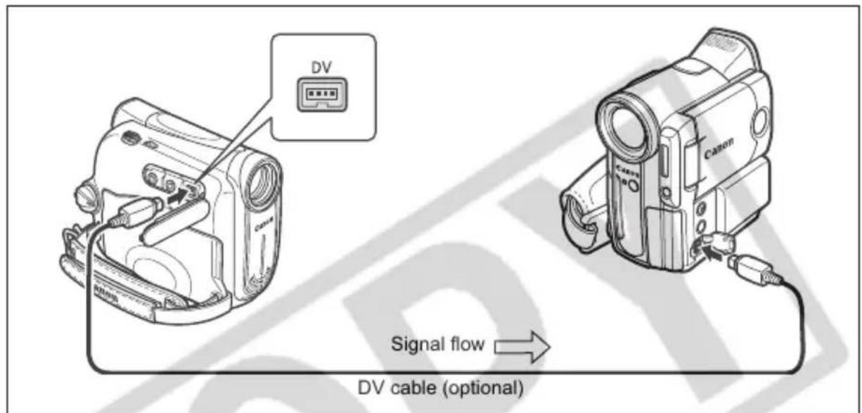 CANON MV900 - Connecting the Devices - 1