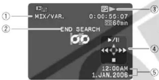 CANON MV900 - PLAY· - 1
