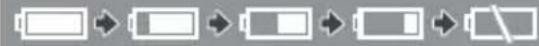 CANON MV900 - ③ Remaining battery charge - 1