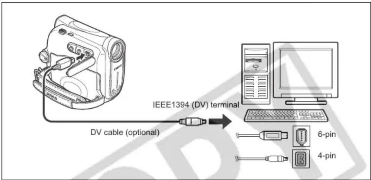 CANON MV900 - Transferring Using a DV Cable - 1