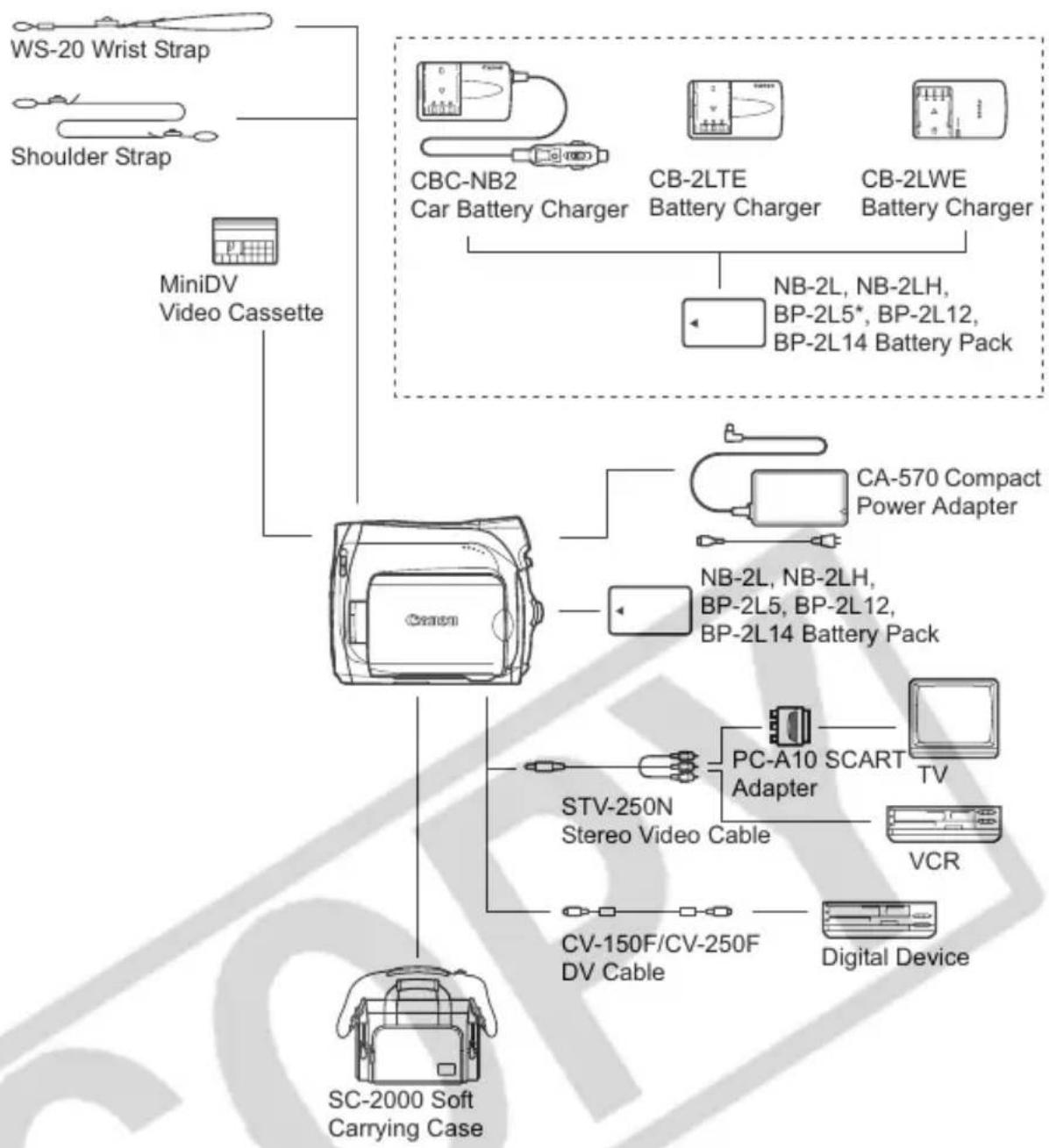 CANON MV900 - Troubleshooting - 1