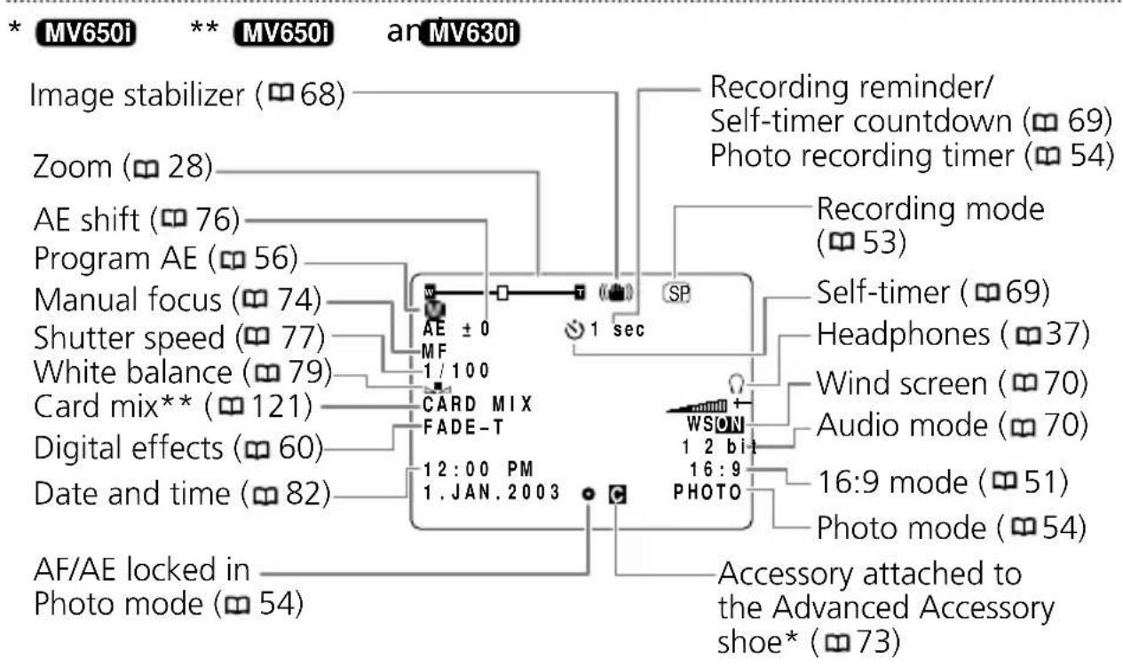 CANON MV630i - Screen Displays during Advanced Recording/Playback - 1