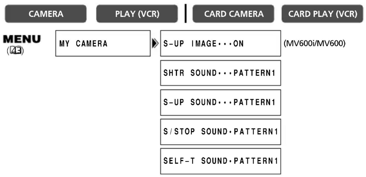 CANON MV630i - Customizing the Camcorder - 1