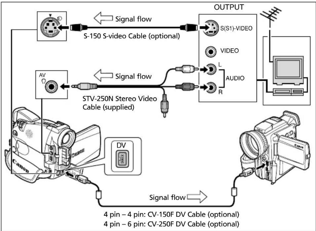 CANON MV630i - Connecting the Devices - 1