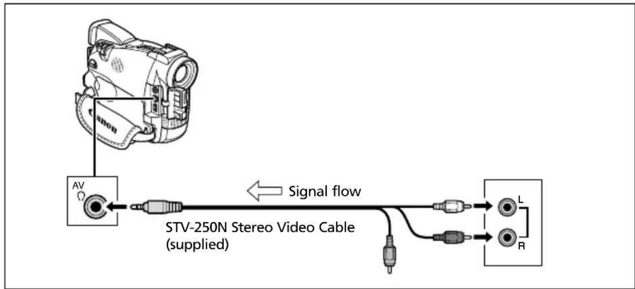 CANON MV630i - MV650i MV630i MV600i Connecting an Audio Device - 1