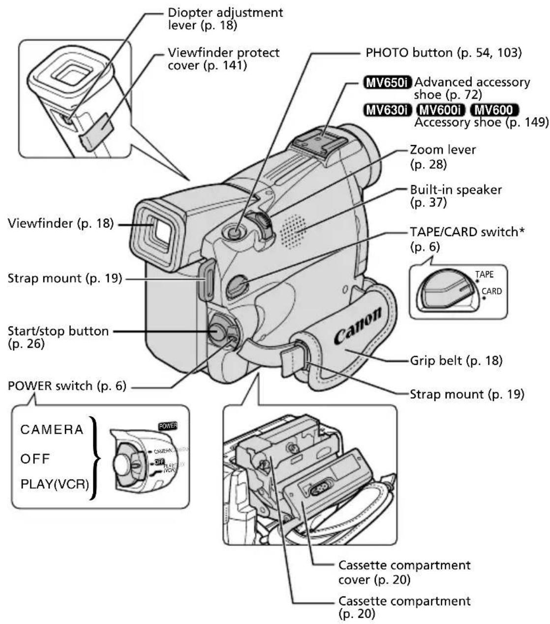 CANON MV630i - IEEE1394 DV Terminal - 2