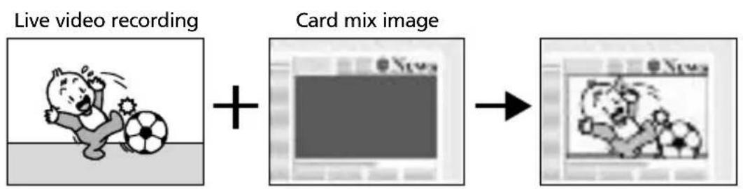 CANON MV630i - Card Chroma Key (CARD CHROMA) - 1