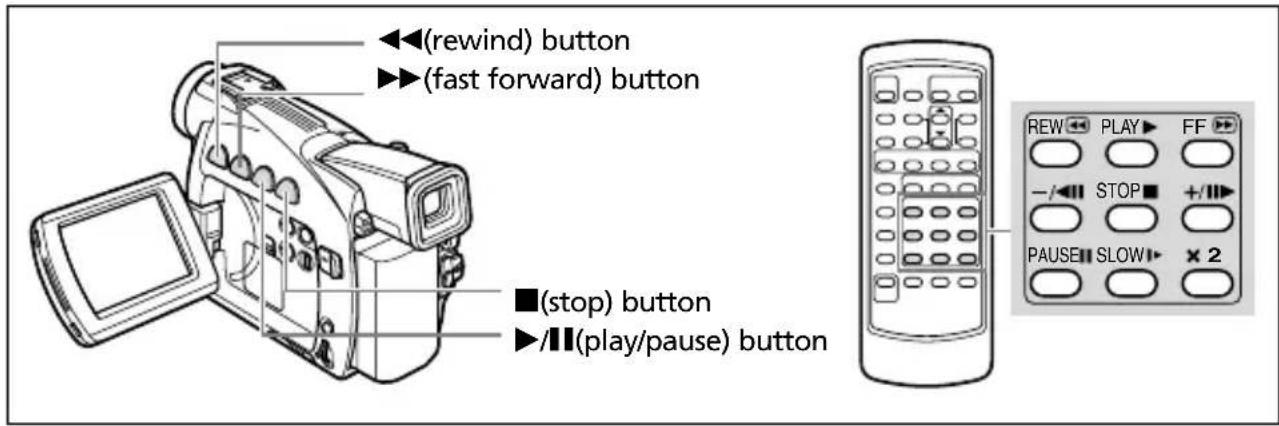 CANON MV630i - Special Playback Modes - 1