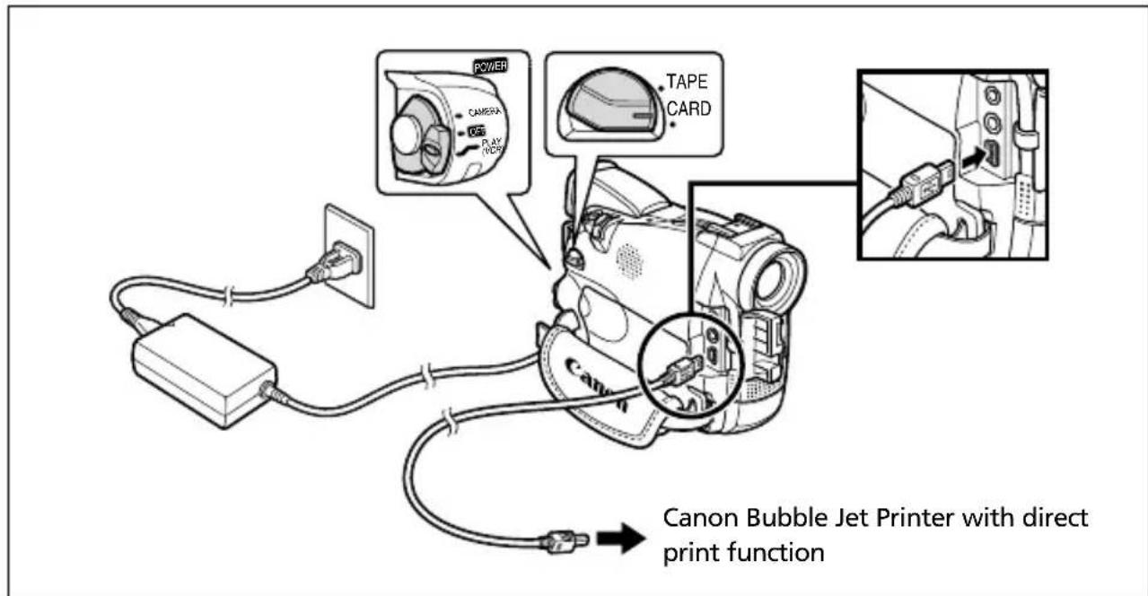 CANON MV630i - Connecting the Printer to the Camcorder - 1