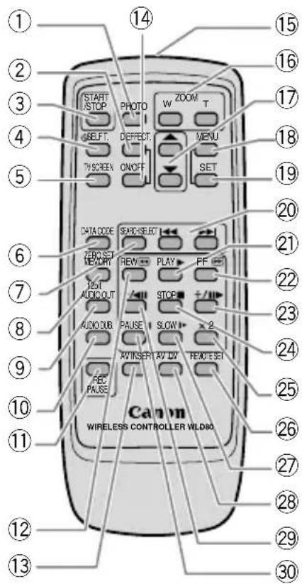 CANON MV630i - IEEE1394 DV Terminal - 5