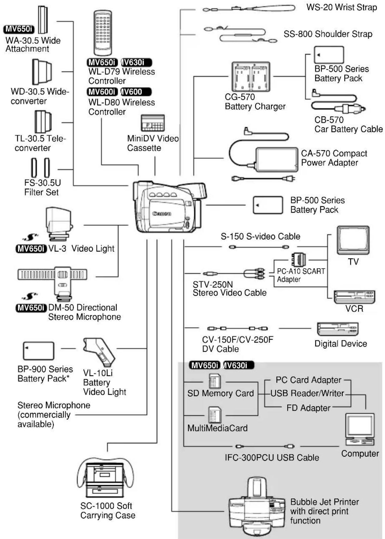 CANON MV630i - Troubleshooting - 1